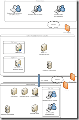 HybridNonRedundantInternetAccess
