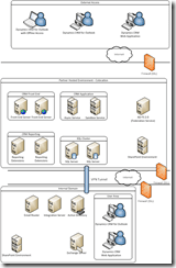 HybridRedundantInternetAccess